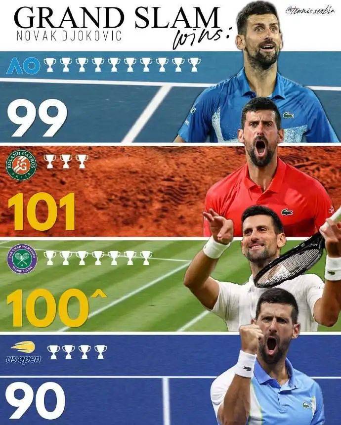 戴维斯杯逆转联合杯，德约科维奇关键制胜