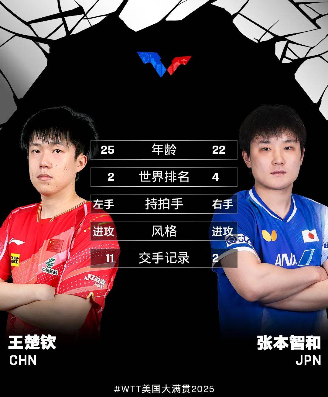 德国队险胜葡萄牙队,张本智和惊艳四座 德国队险胜葡萄牙队,张本智和惊艳四座